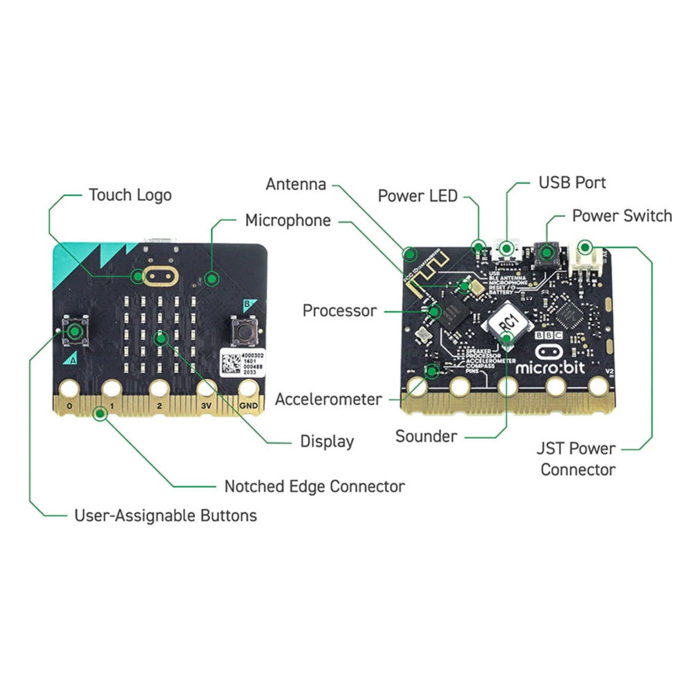 BBC micro:bit V2.21 Go - características