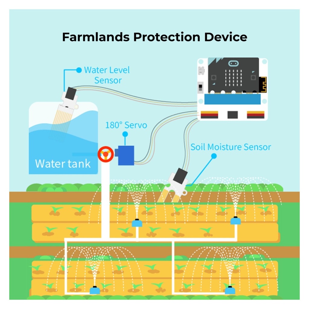 Kit Agricultura Inteligente (3)